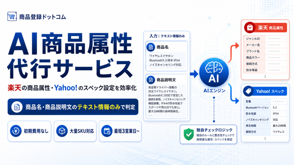 楽天・Yahoo 商品属性AI設定代行