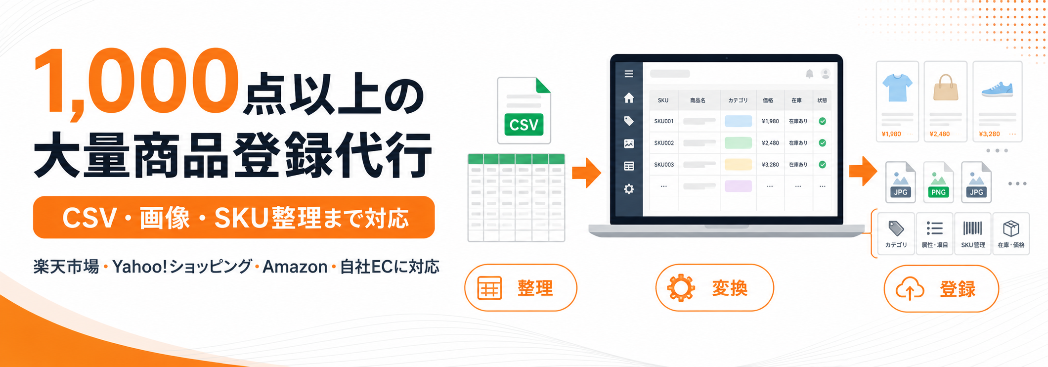 1,000点以上の大量商品登録代行。CSV・画像・SKU整理に対応