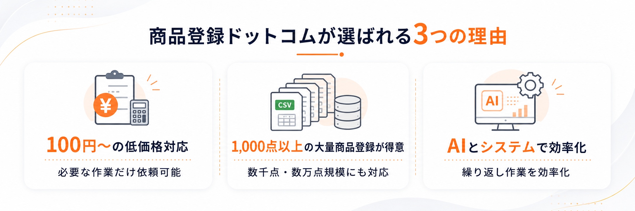 商品登録ドットコムが選ばれる3つの理由。低価格、大量登録、AIとシステムによる効率化