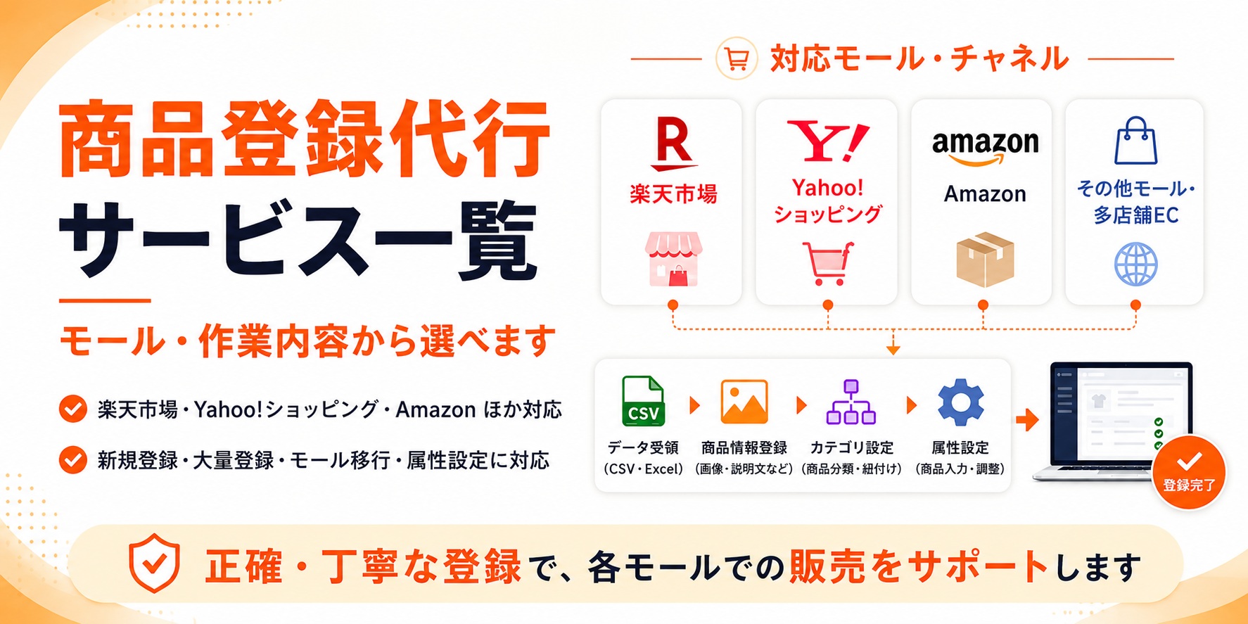 商品登録代行サービス一覧。楽天市場、Yahoo!ショッピング、Amazonなど各種ECに対応