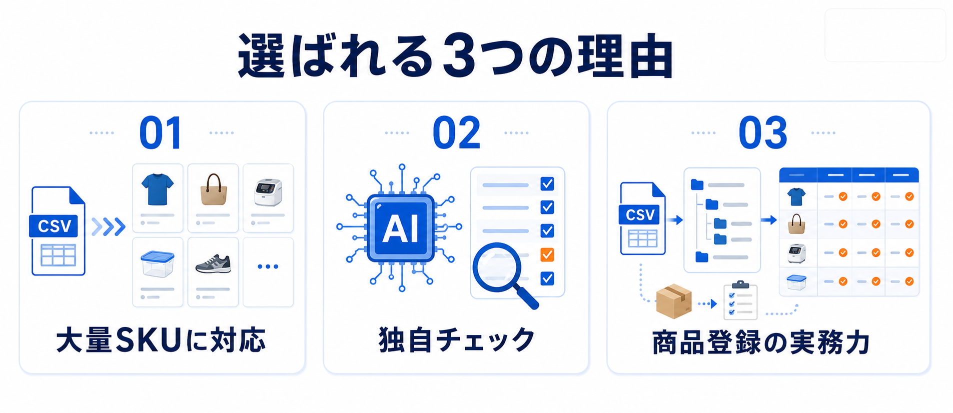 大量SKU対応、独自チェック、商品登録実務の3つの強み