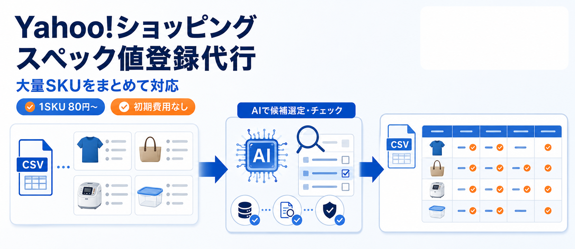 既存の商品データからYahoo!ショッピングのスペック値登録用CSVを作成するサービスのイメージ