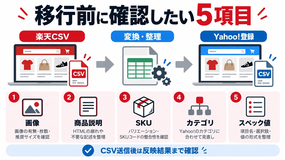 楽天からYahoo!ショッピングへ商品を移行する方法